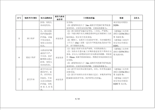 建筑施工企业安全风险清单和隐患排查依据清单表