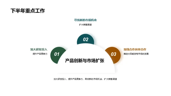 破晓：太阳能领跑未来