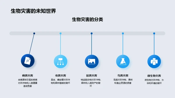 自然灾害探析与防范