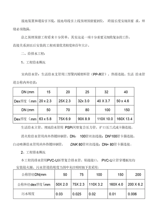 水电安装专项施工方案11