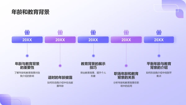 紫色创意自我介绍PPT模板