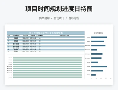 项目时间规划进度甘特图