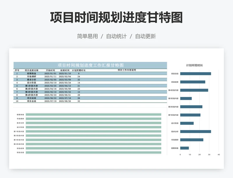 项目时间规划进度甘特图
