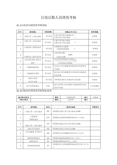 行政后勤部门绩效考核标准