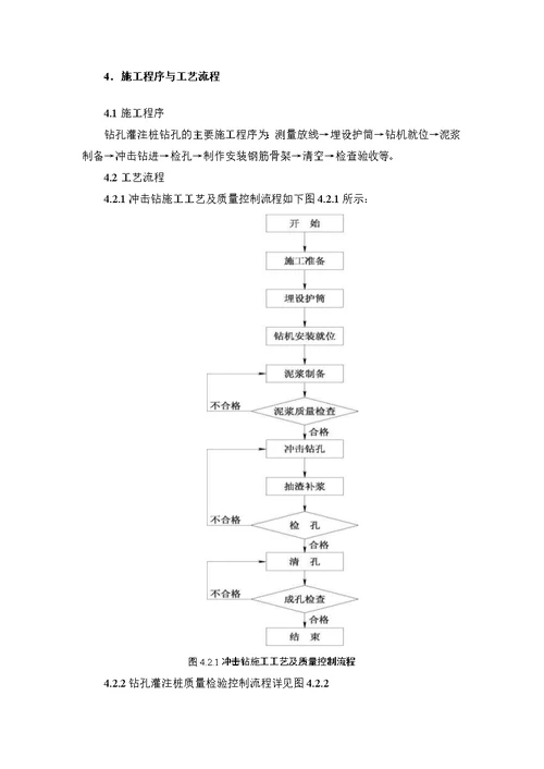 钻孔灌注桩冲击钻机成孔作业指导书