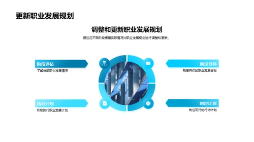 职业增值:晋升与规划