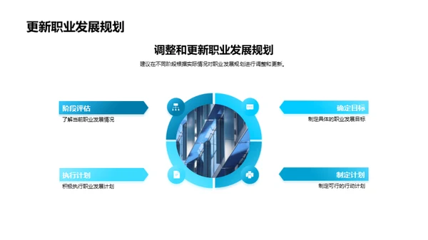 职业增值:晋升与规划