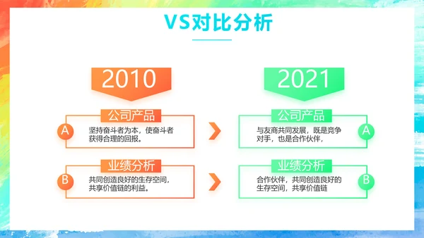 莫兰迪年终工作总结汇报演讲动态PPT
