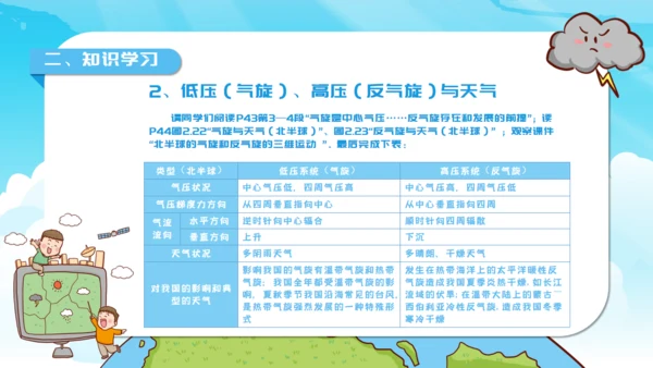 人教版地理《常见的天气系统》通用PPT模板