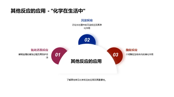 化学反应深度探讨