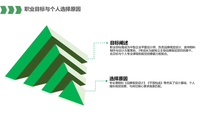 视觉传达与设计专业大学生求职个人能力综合展示职业生涯规划PPT