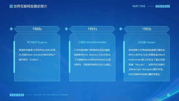 蓝色互联网科技风互联网发展史工作汇报演示PPT