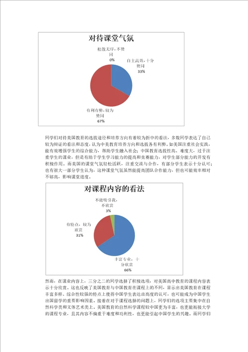 关于学生对中美教育差异和看法的调查