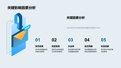 宏观经济学开题报告PPT模板