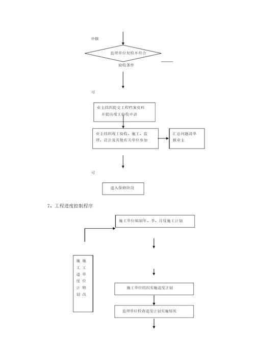 工程控制程序