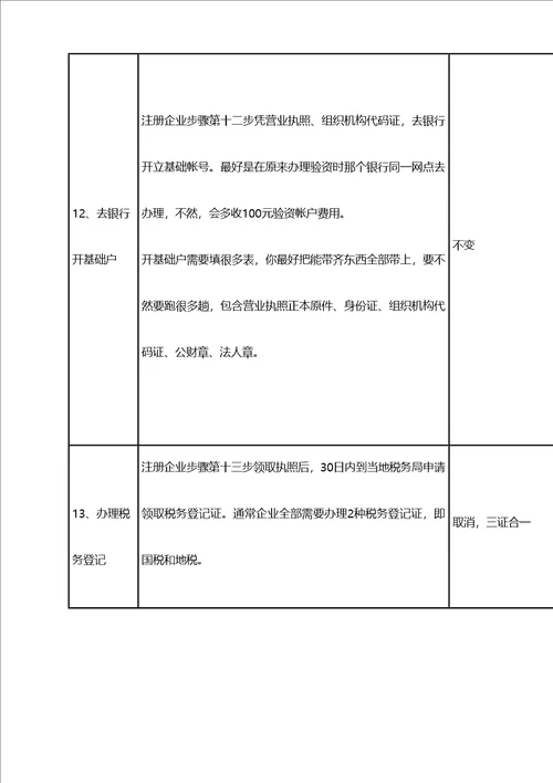 2021年南京注册公司综合流程及费用最新