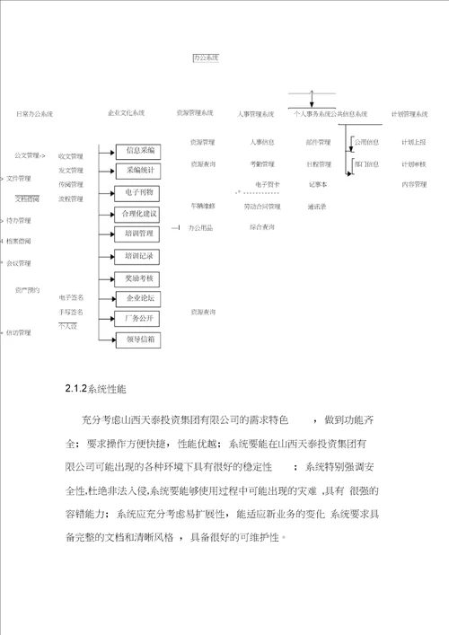 公司OA系统概要设计说明书