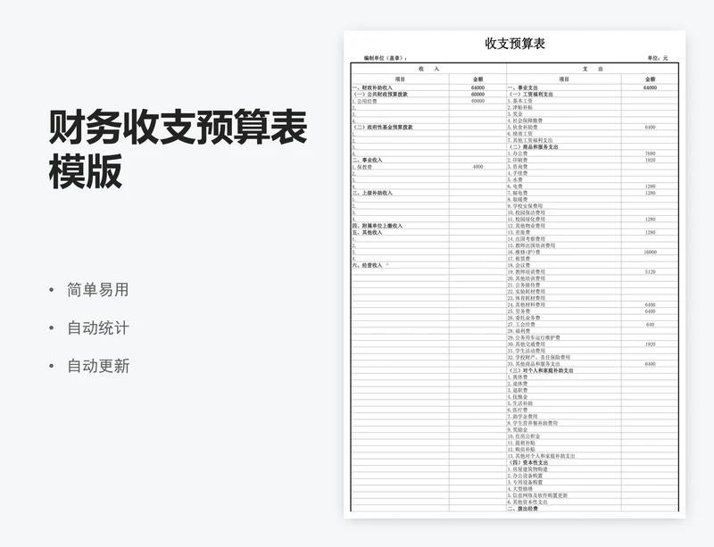 财务收支预算表模版