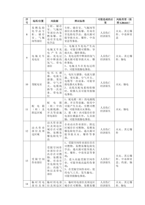 危险化学品单位安全风险辨识清单.docx