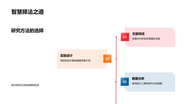 硕士研究报告PPT模板