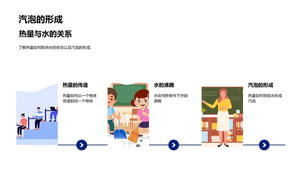 科学知识的生活应用PPT模板