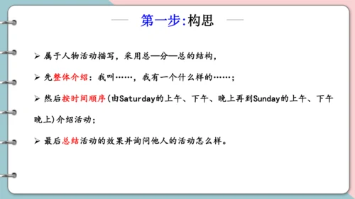 Unit 2 My week 复习课件（词组+句型+语音+语法+写作指导）