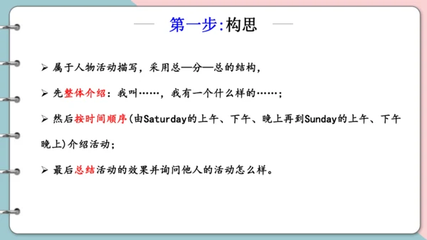Unit 2 My week 复习课件（词组+句型+语音+语法+写作指导）