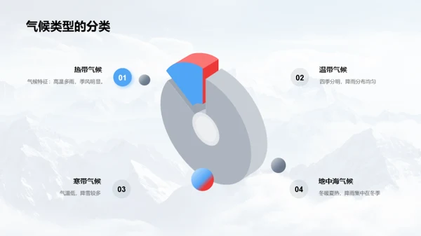 地理学的全方位解读