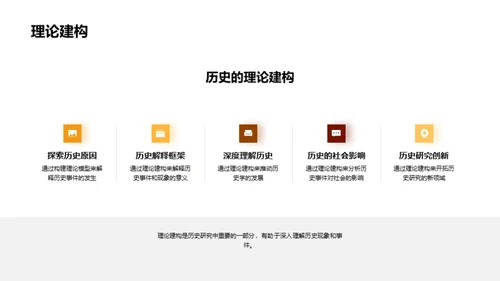 历史解码：新视角