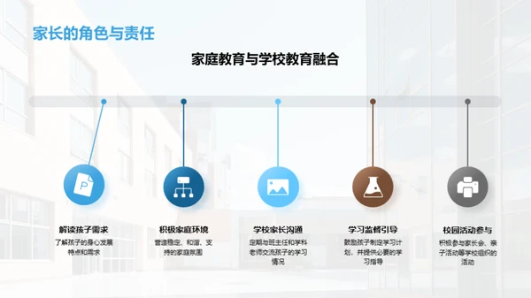 初中生行为习惯塑造