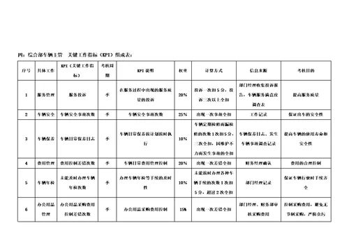 公司各岗位绩效考核指标表