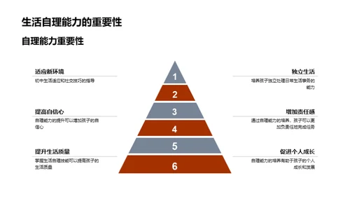 初一生活自理指南