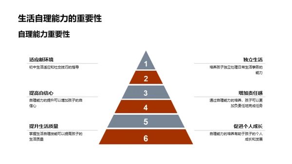 初一生活自理指南
