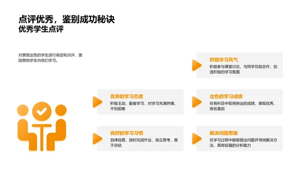 学生成绩分析报告PPT模板