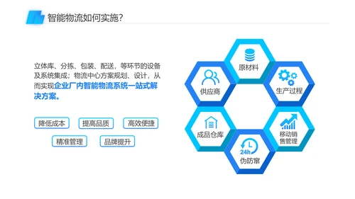 智能物流一站式解决方案PPT模板