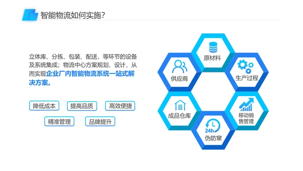 智能物流一站式解决方案PPT模板