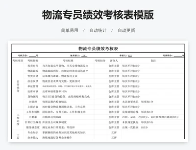 物流专员绩效考核表模版