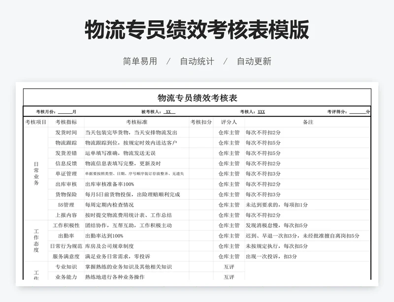 物流专员绩效考核表模版