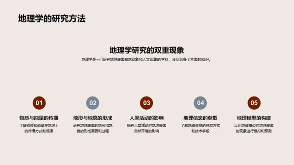 生活中的地理智慧