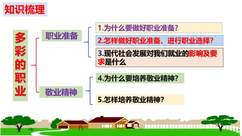 第6课  我的毕业季复习课件（22张PPT）