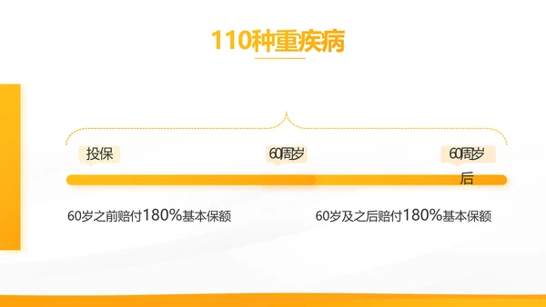 橙色大气保险公司工作总结计划动态PPT模板
