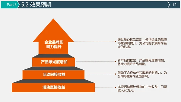 公关公司活动策划执行方案PPT