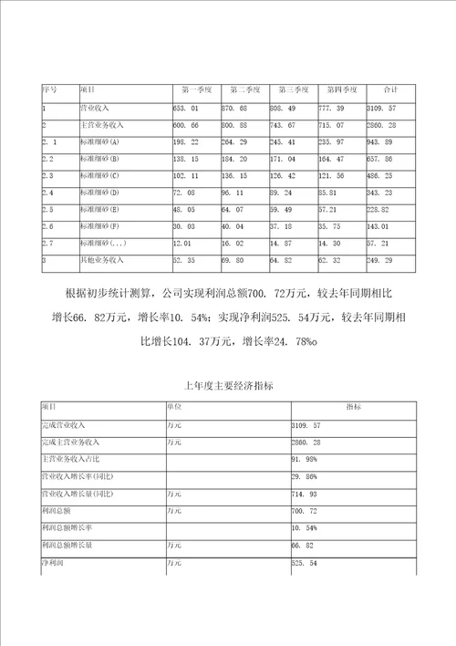 标准细砂项目可行性研究报告标准模板