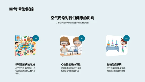 六年级环保知识讲解PPT模板