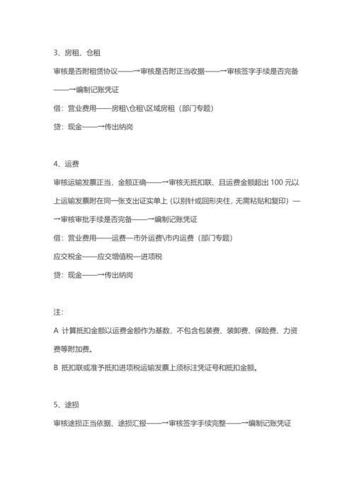 一套几乎完美的公司财务流程模板.docx