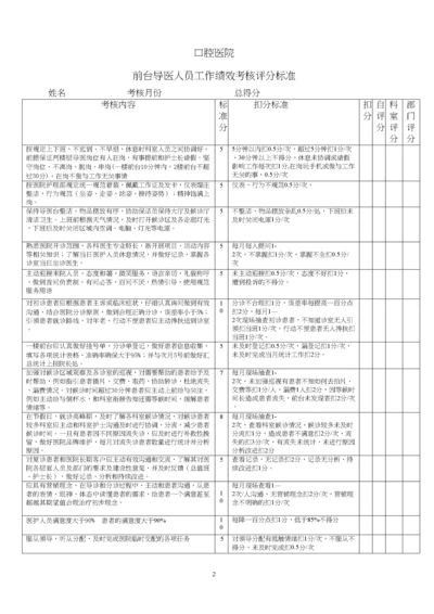 前台导医工作绩效考核标准.docx