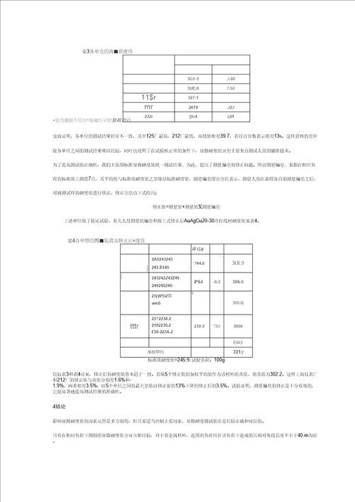 影响显微硬度测试值的几个主要问题