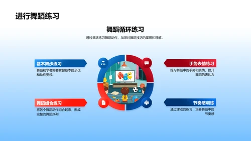 舞蹈基础教学PPT模板