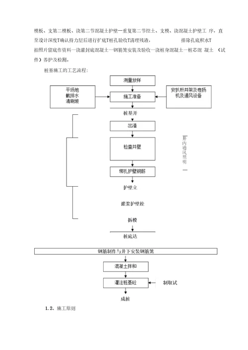 抗滑桩施工方案人工挖孔桩改1106