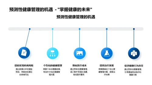 未来医疗 智能化探索